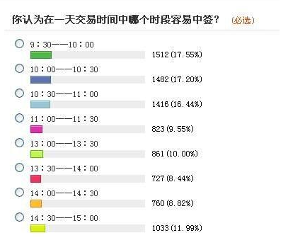 股票中签后怎么办(新股中签了怎么办呢)(图5) 股票中签后怎么办(新股中签了怎么办呢)(图5)