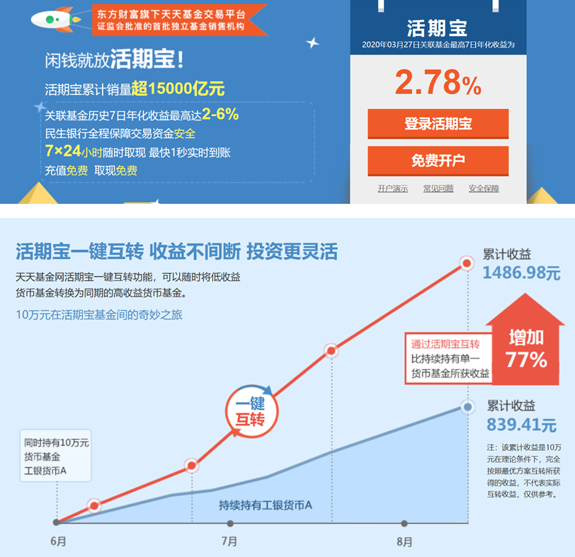 活期宝和余额宝哪个好(这次产品比余额宝的收益高,也是活期产品哦)(图4) 活期宝和余额宝哪个好(这次产品比余额宝的收益高,也是活期产品哦)(图4)