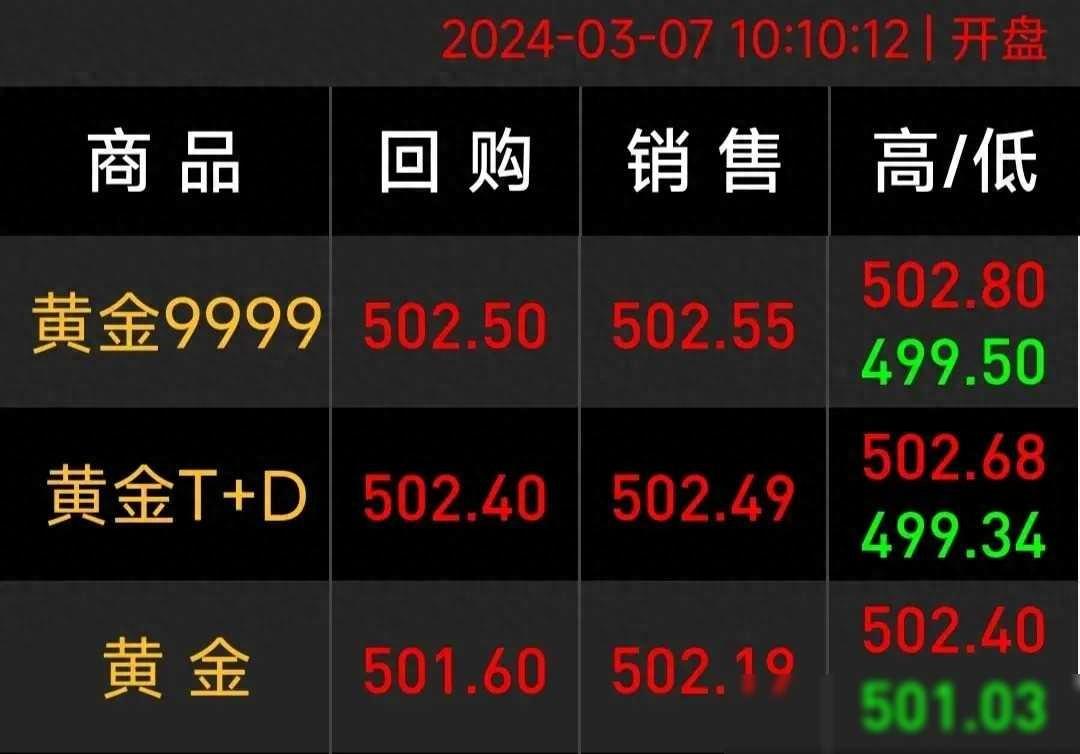黄金突然上涨原因(黄金突然暴涨!是什么原因?)(图1) 黄金突然上涨原因(黄金突然暴涨!是什么原因?)(图1)