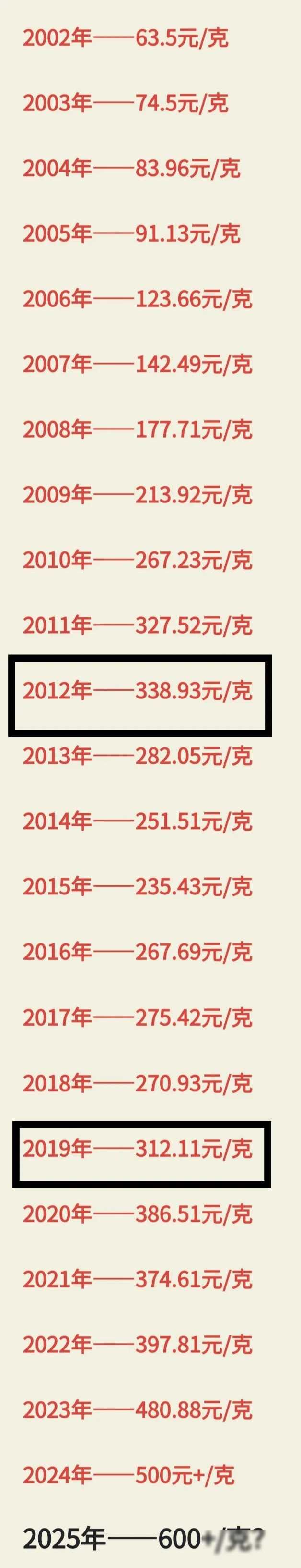 黄金走势图近十年走势如何(从2002年到2024的黄金价格走势图,说明了什么?1,)(图1) 黄金走势图近十年走势如何(从2002年到2024的黄金价格走势图,说明了什么?1,)(图1)