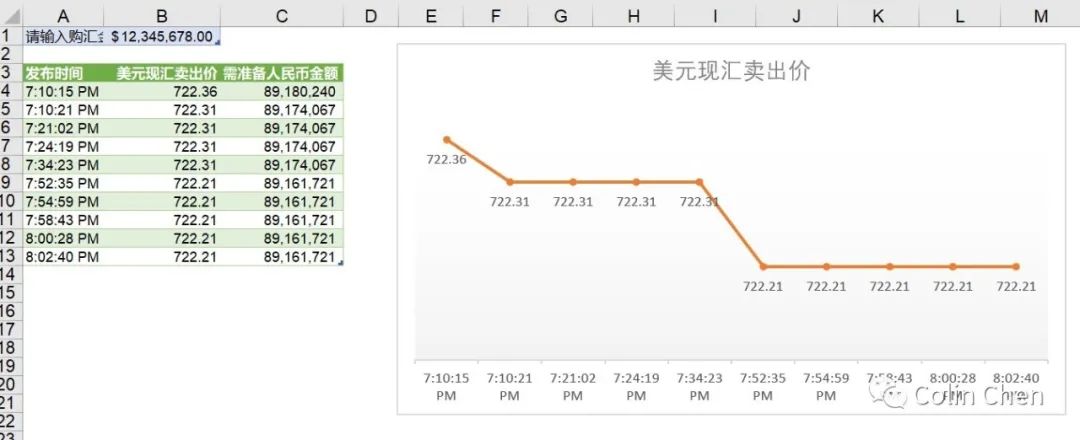 外汇牌价今日最新中国银行(Power Query 案例实操:爬取中行外汇即时牌价)(图2) 外汇牌价今日最新中国银行(Power Query 案例实操:爬取中行外汇即时牌价)(图2)