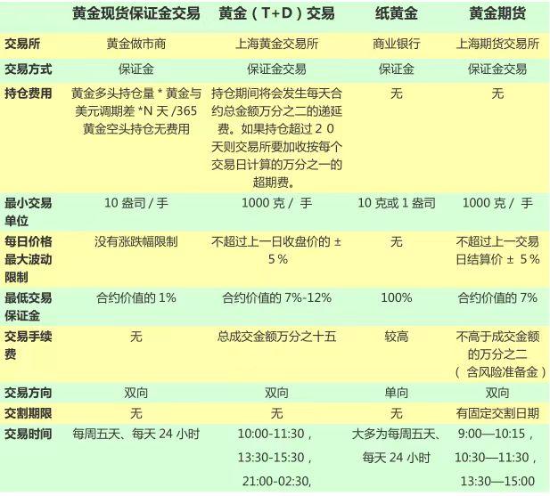外汇平台最低入金的平台(嘉盛最低入金是多少)(图1) 外汇平台最低入金的平台(嘉盛最低入金是多少)(图1)