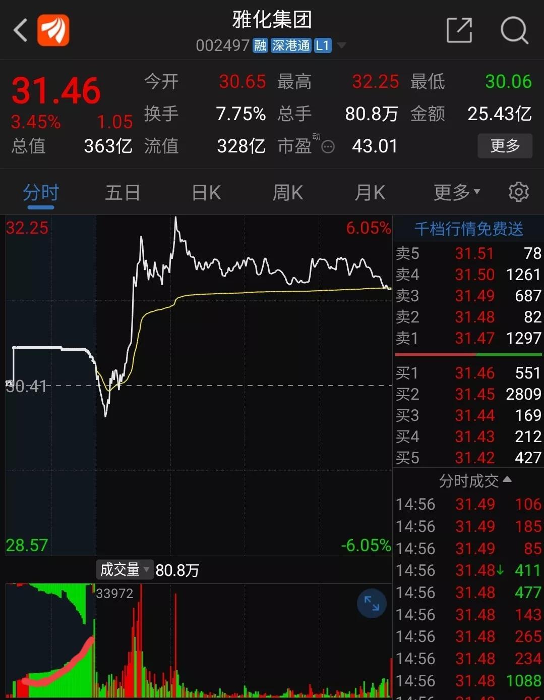 9点25分挂单可以成交吗(主力在集合竞价的猫腻)(图1) 9点25分挂单可以成交吗(主力在集合竞价的猫腻)(图1)
