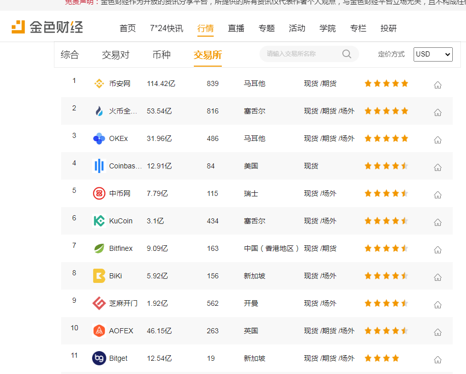 下架的币可以提到哪里去(交易所下架了自己所持有的币种怎么办)(图3) 下架的币可以提到哪里去(交易所下架了自己所持有的币种怎么办)(图3)