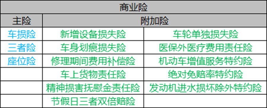 为什么很多人不买座位险(这项车险,新手司机一般都会买,但很多老司机却没买)(图1) 为什么很多人不买座位险(这项车险,新手司机一般都会买,但很多老司机却没买)(图1)