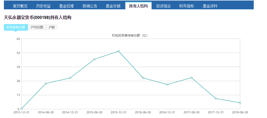 余额宝万份收益是什么意思(余额宝理财攻略,只需三步收益翻倍)(图7) 余额宝万份收益是什么意思(余额宝理财攻略,只需三步收益翻倍)(图7)