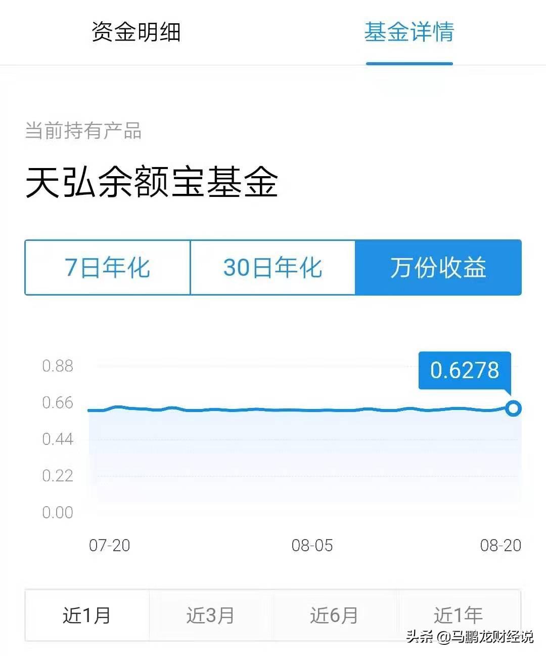 余额宝万份收益是什么意思(余额宝收益算法,简单计算大收益)(图2) 余额宝万份收益是什么意思(余额宝收益算法,简单计算大收益)(图2)