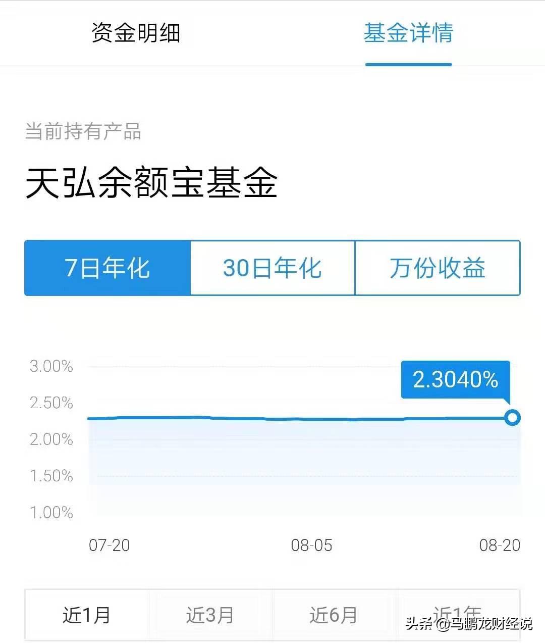 余额宝万份收益是什么意思(余额宝收益算法,简单计算大收益)(图3) 余额宝万份收益是什么意思(余额宝收益算法,简单计算大收益)(图3)