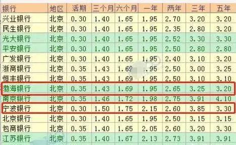 五分利息是多少(银行的行长叫我投资钱给月息5分,靠谱吗)(图1) 五分利息是多少(银行的行长叫我投资钱给月息5分,靠谱吗)(图1)