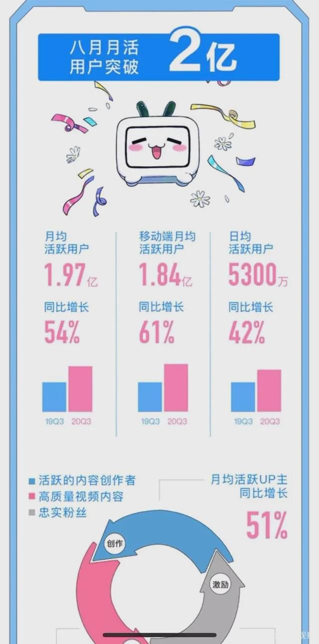 哔哩哔哩b币有什么用(B站被曝推出自己的“B付宝”,硬币能买东西了)(图9) 哔哩哔哩b币有什么用(B站被曝推出自己的“B付宝”,硬币能买东西了)(图9)
