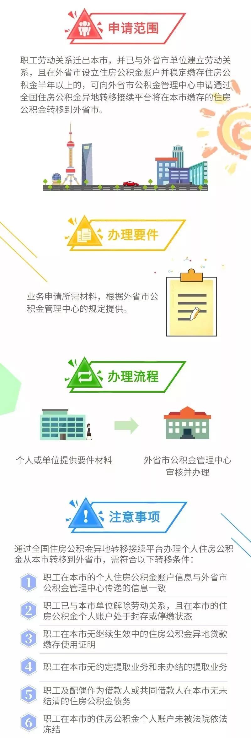 公积金可以转给别人么(到外地工作,公积金能转吗?退休后如何提取)(图2) 公积金可以转给别人么(到外地工作,公积金能转吗?退休后如何提取)(图2)