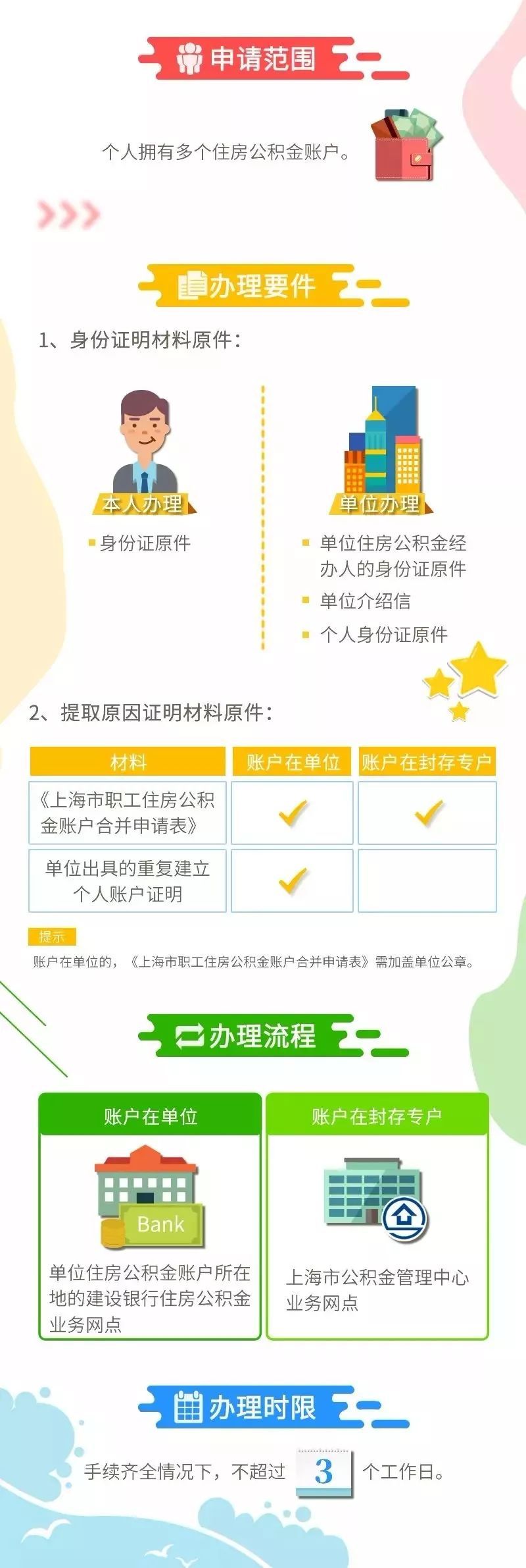 公积金可以转给别人么(到外地工作,公积金能转吗?退休后如何提取)(图3) 公积金可以转给别人么(到外地工作,公积金能转吗?退休后如何提取)(图3)