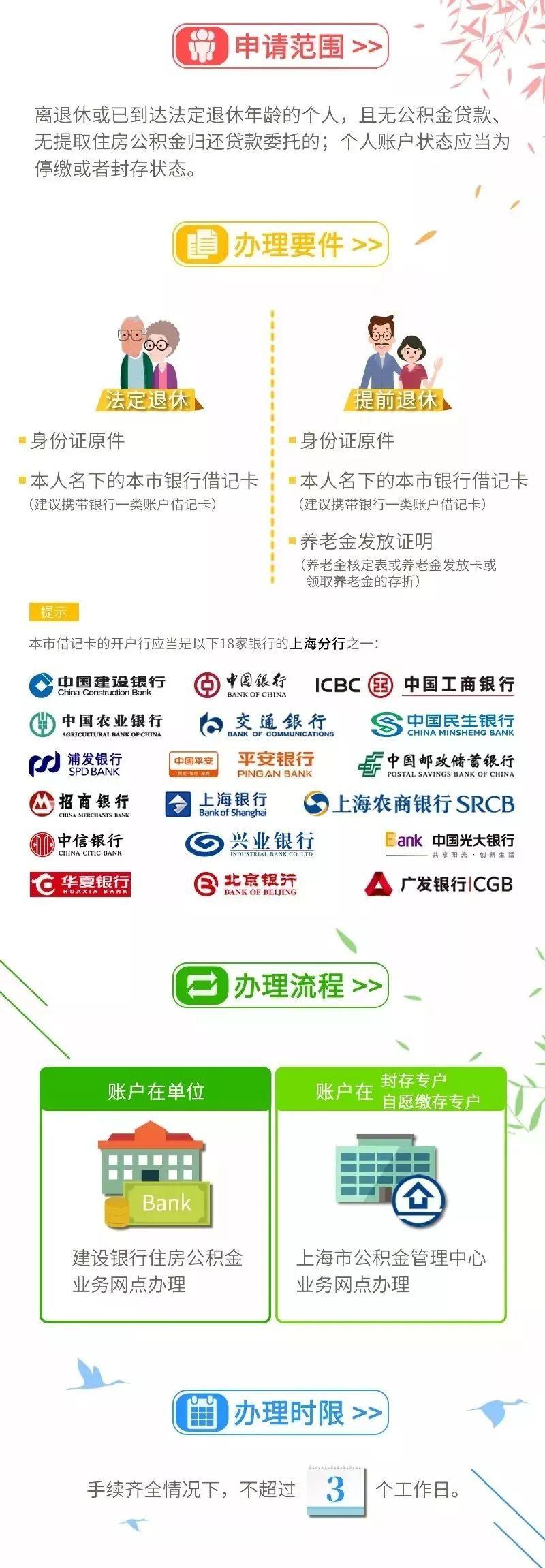 公积金可以转给别人么(到外地工作,公积金能转吗?退休后如何提取)(图4) 公积金可以转给别人么(到外地工作,公积金能转吗?退休后如何提取)(图4)