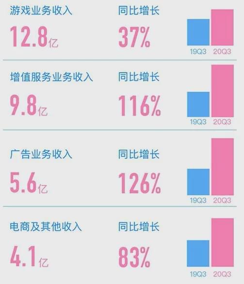 哔哩哔哩b币有什么用(B站被曝推出自己的“B付宝”,硬币能买东西了)(图20) 哔哩哔哩b币有什么用(B站被曝推出自己的“B付宝”,硬币能买东西了)(图20)