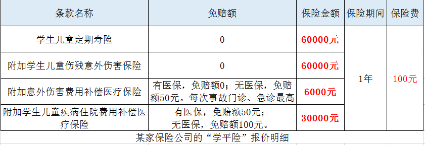 学平险发烧住院报销吗(很多家长都给孩子交了一份保险,但是很多人却不知道可以报销)(图2) 学平险发烧住院报销吗(很多家长都给孩子交了一份保险,但是很多人却不知道可以报销)(图2)