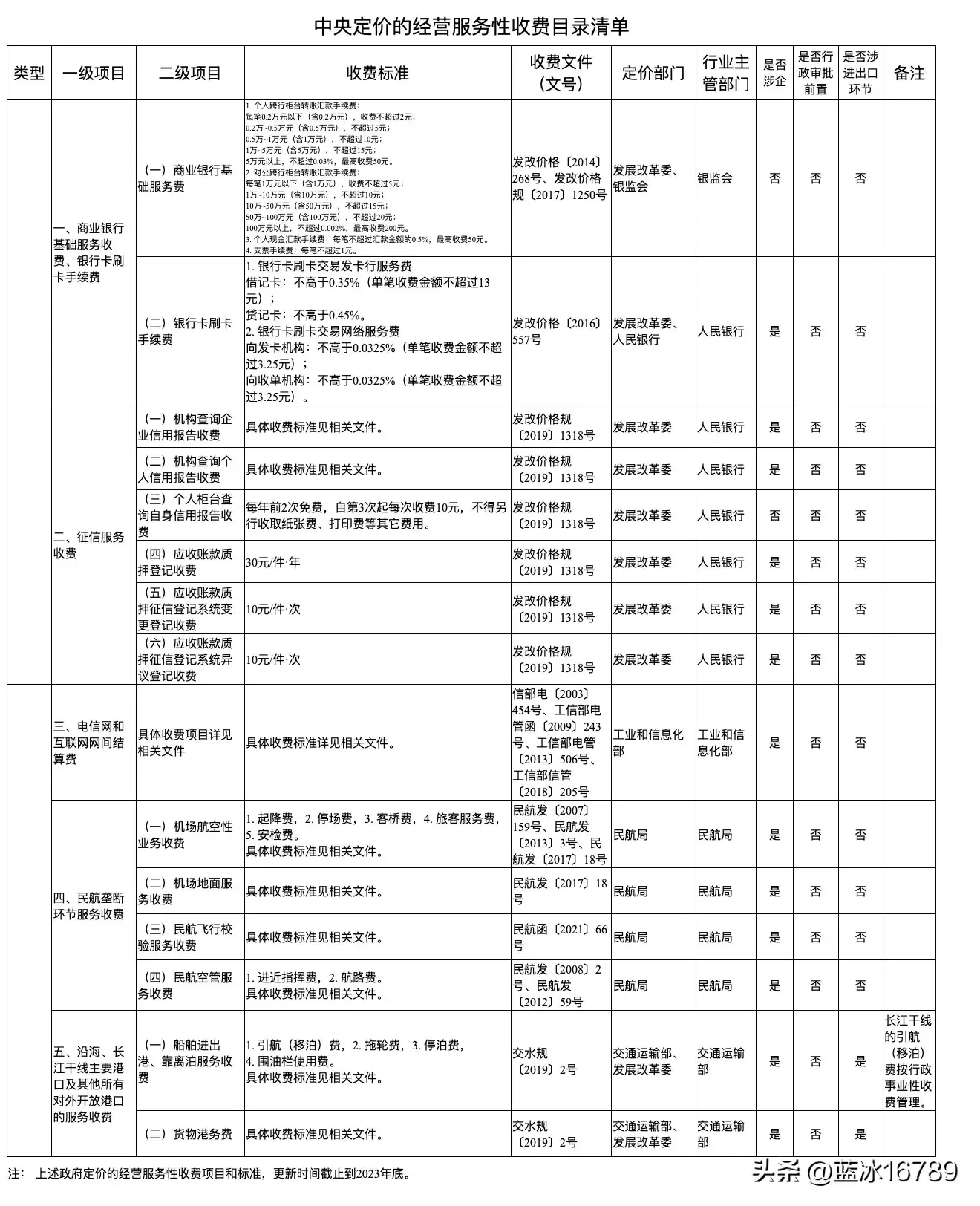 银行卡转银行卡要手续费吗(最新收费标准来了 | 商业银行基础服务收费、银行卡刷卡手续费等)(图3) 银行卡转银行卡要手续费吗(最新收费标准来了 | 商业银行基础服务收费、银行卡刷卡手续费等)(图3)