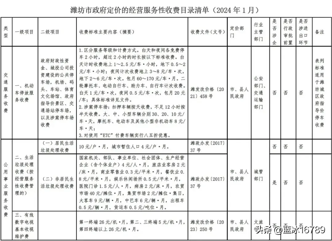 银行卡转银行卡要手续费吗(最新收费标准来了 | 商业银行基础服务收费、银行卡刷卡手续费等)(图5) 银行卡转银行卡要手续费吗(最新收费标准来了 | 商业银行基础服务收费、银行卡刷卡手续费等)(图5)