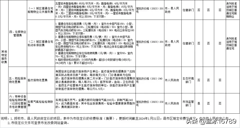 银行卡转银行卡要手续费吗(最新收费标准来了 | 商业银行基础服务收费、银行卡刷卡手续费等)(图6) 银行卡转银行卡要手续费吗(最新收费标准来了 | 商业银行基础服务收费、银行卡刷卡手续费等)(图6)