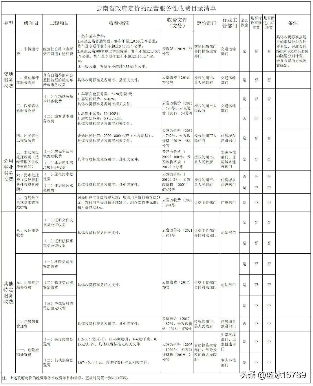 银行卡转银行卡要手续费吗(最新收费标准来了 | 商业银行基础服务收费、银行卡刷卡手续费等)(图7) 银行卡转银行卡要手续费吗(最新收费标准来了 | 商业银行基础服务收费、银行卡刷卡手续费等)(图7)