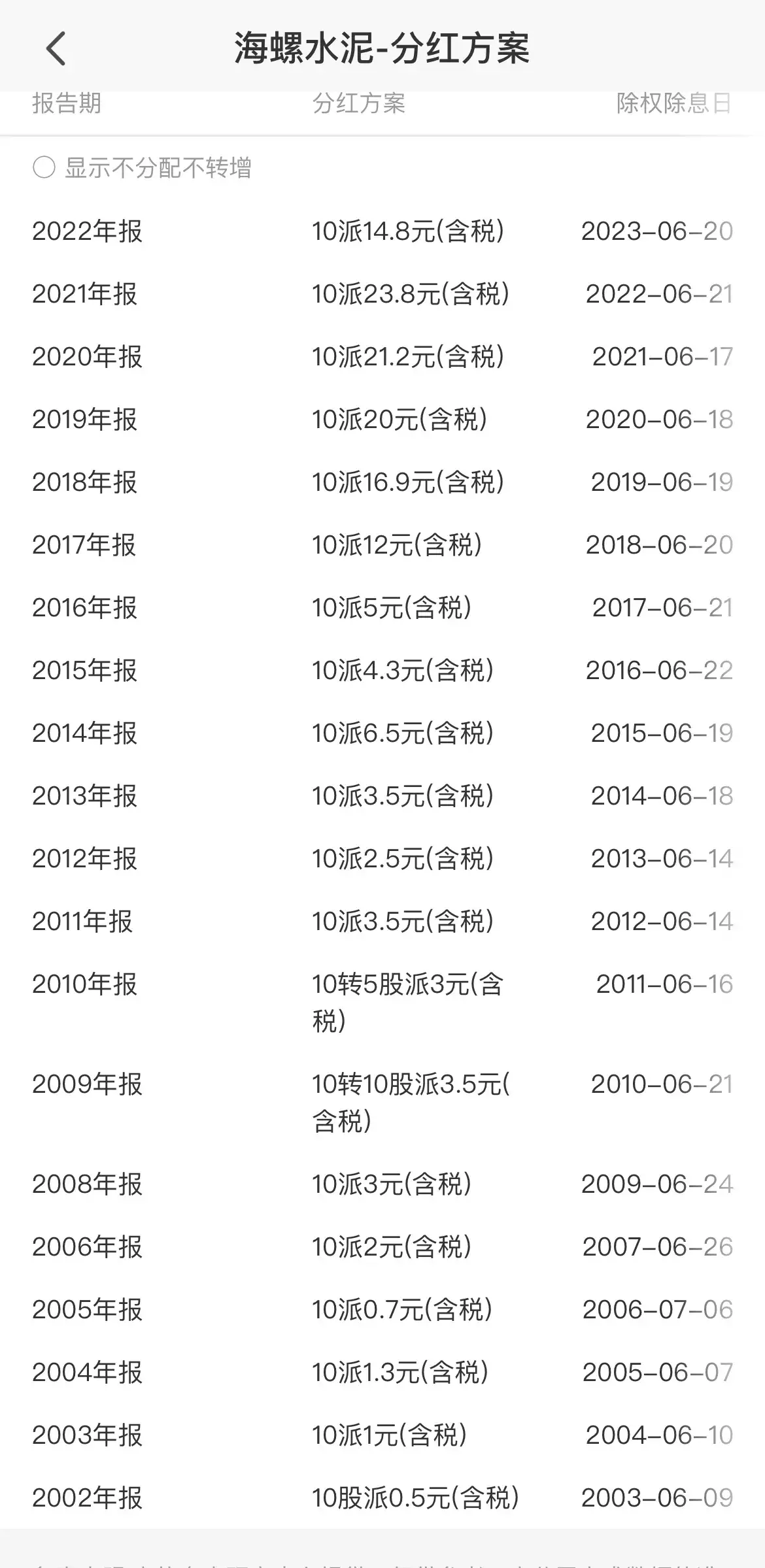 白马股有哪些股票(三大白马股的未来投资展望)(图2) 白马股有哪些股票(三大白马股的未来投资展望)(图2)