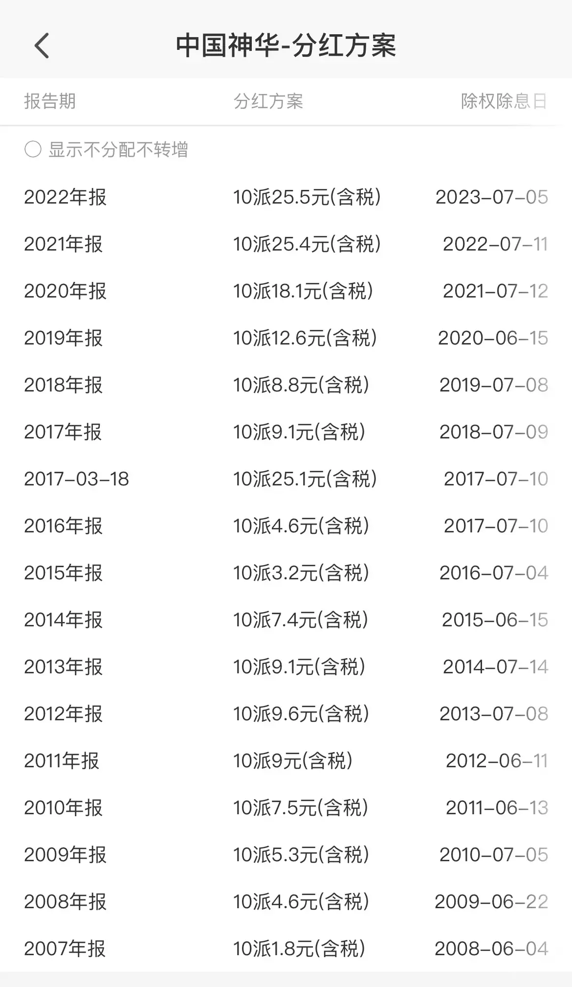 白马股有哪些股票(三大白马股的未来投资展望)(图4) 白马股有哪些股票(三大白马股的未来投资展望)(图4)
