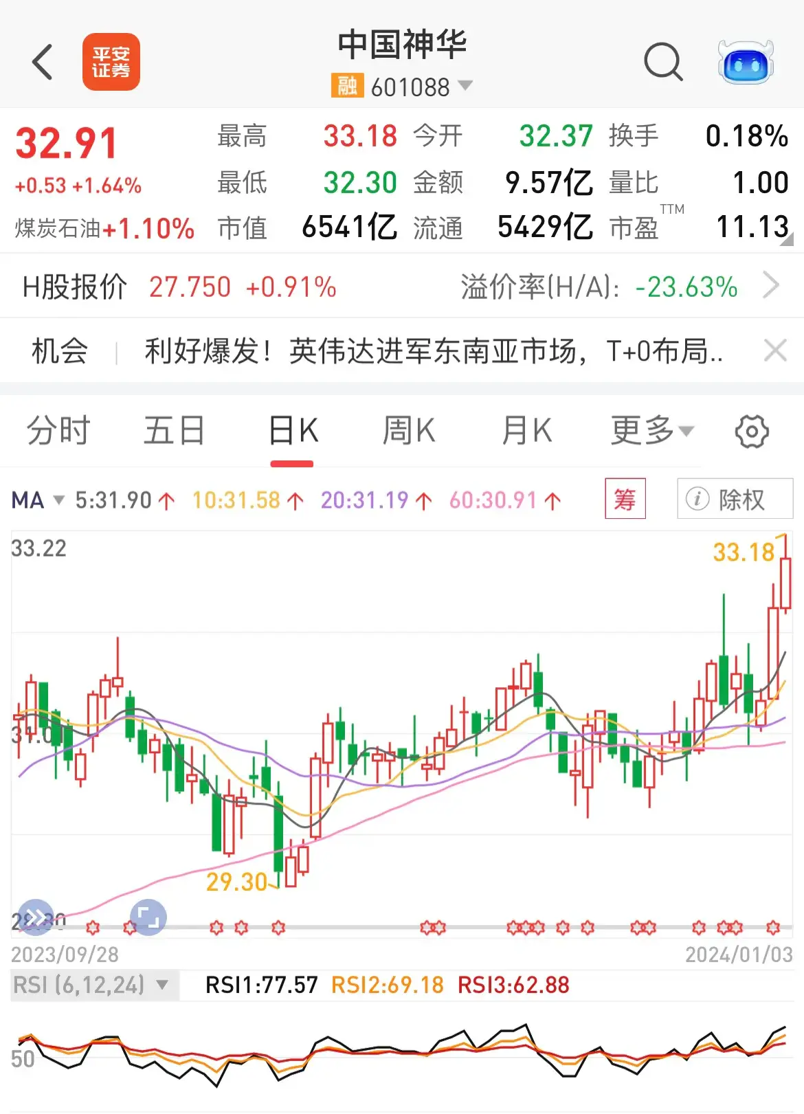 白马股有哪些股票(三大白马股的未来投资展望)(图3) 白马股有哪些股票(三大白马股的未来投资展望)(图3)