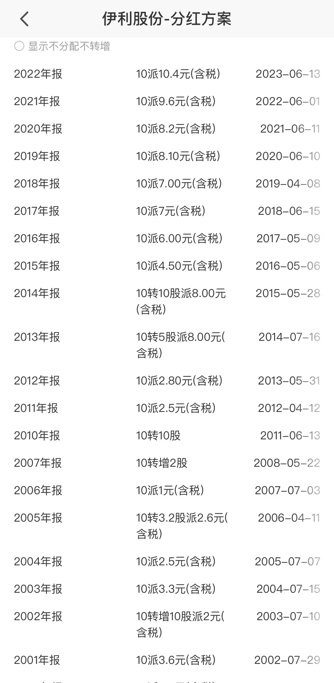 白马股有哪些股票(三大白马股的未来投资展望)(图6) 白马股有哪些股票(三大白马股的未来投资展望)(图6)