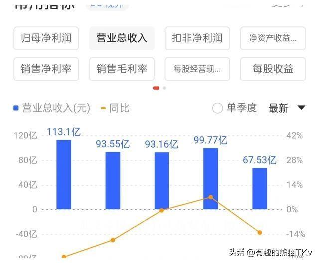 金正大大跌原因(5年亏损60亿,五次腰斩之后,股价从58元跌到1.8,里面散户怎么办)(图3) 金正大大跌原因(5年亏损60亿,五次腰斩之后,股价从58元跌到1.8,里面散户怎么办)(图3)