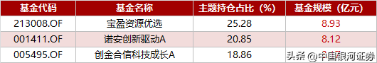 数据安全概念利好哪些股票(【热点挖掘】数据安全概念全线上涨,相关领域或凸显市场机会!)(图2) 数据安全概念利好哪些股票(【热点挖掘】数据安全概念全线上涨,相关领域或凸显市场机会!)(图2)