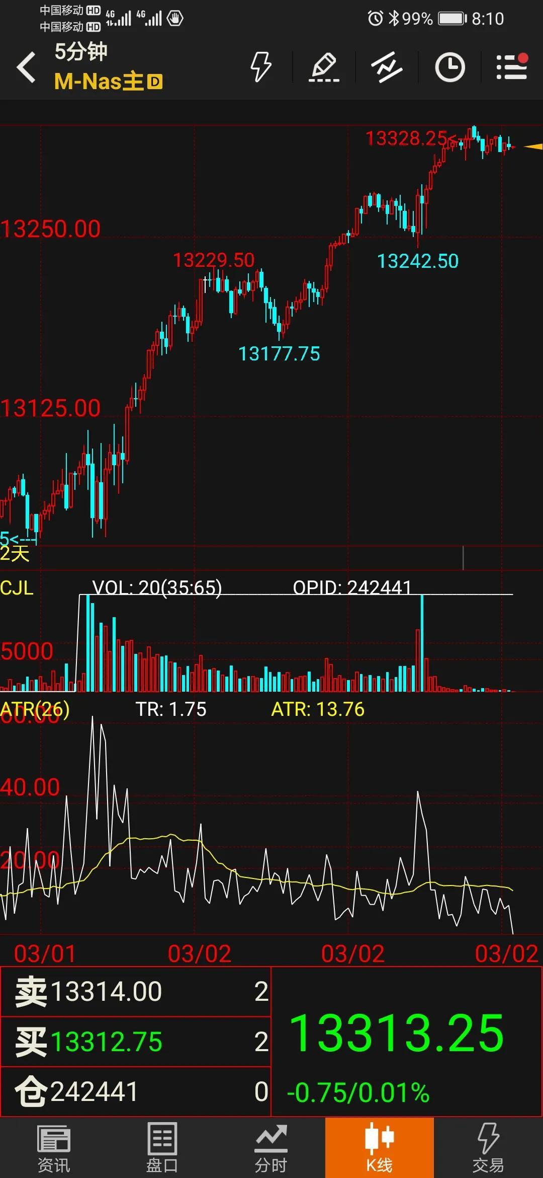 纳指期货在哪里看(20210301纳指期货走势分析(多图))(图2) 纳指期货在哪里看(20210301纳指期货走势分析(多图))(图2)