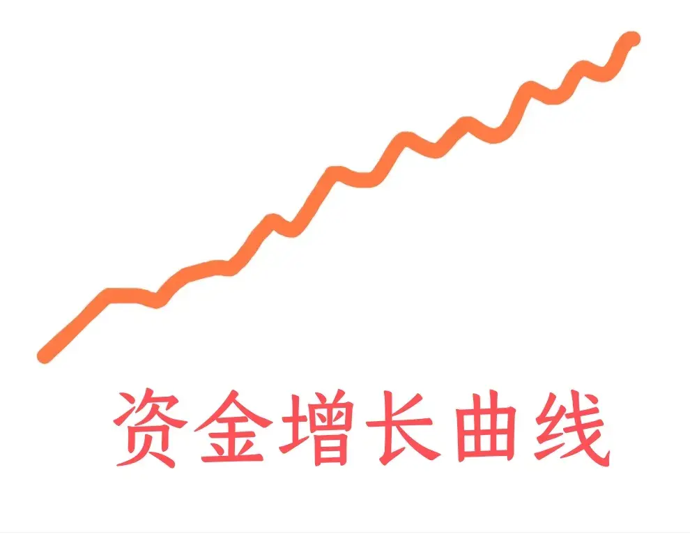 期货怎么操作买卖(【绝对实战】做期货交易,如何一年几倍几十倍的搞钱)(图3) 期货怎么操作买卖(【绝对实战】做期货交易,如何一年几倍几十倍的搞钱)(图3)