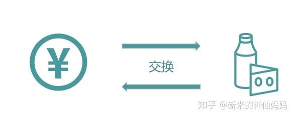 支付宝协议付款是什么(支付系统中有哪些模块与基础知识)(图2) 支付宝协议付款是什么(支付系统中有哪些模块与基础知识)(图2)