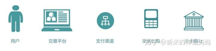 支付宝协议付款是什么(支付系统中有哪些模块与基础知识)(图3) 支付宝协议付款是什么(支付系统中有哪些模块与基础知识)(图3)