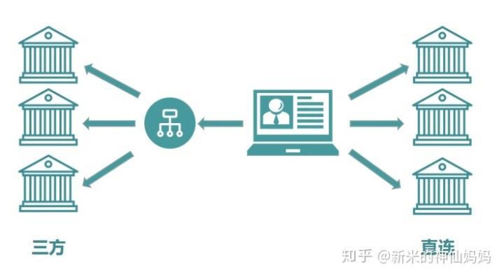 支付宝协议付款是什么(支付系统中有哪些模块与基础知识)(图4) 支付宝协议付款是什么(支付系统中有哪些模块与基础知识)(图4)