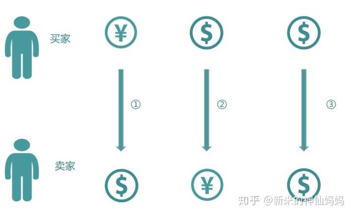 支付宝协议付款是什么(支付系统中有哪些模块与基础知识)(图6) 支付宝协议付款是什么(支付系统中有哪些模块与基础知识)(图6)