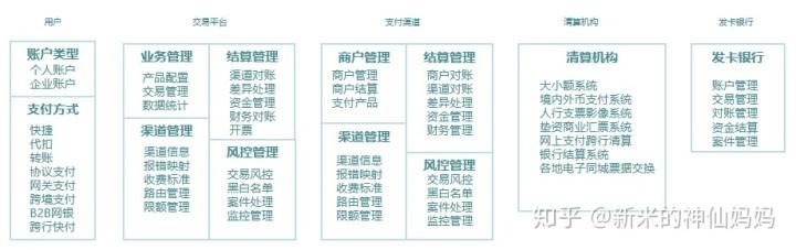 支付宝协议付款是什么(支付系统中有哪些模块与基础知识)(图5) 支付宝协议付款是什么(支付系统中有哪些模块与基础知识)(图5)