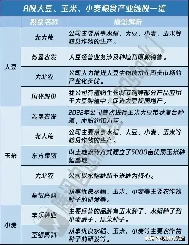 农业龙头股有哪些(农业板块细分龙头梳理)(图5) 农业龙头股有哪些(农业板块细分龙头梳理)(图5)