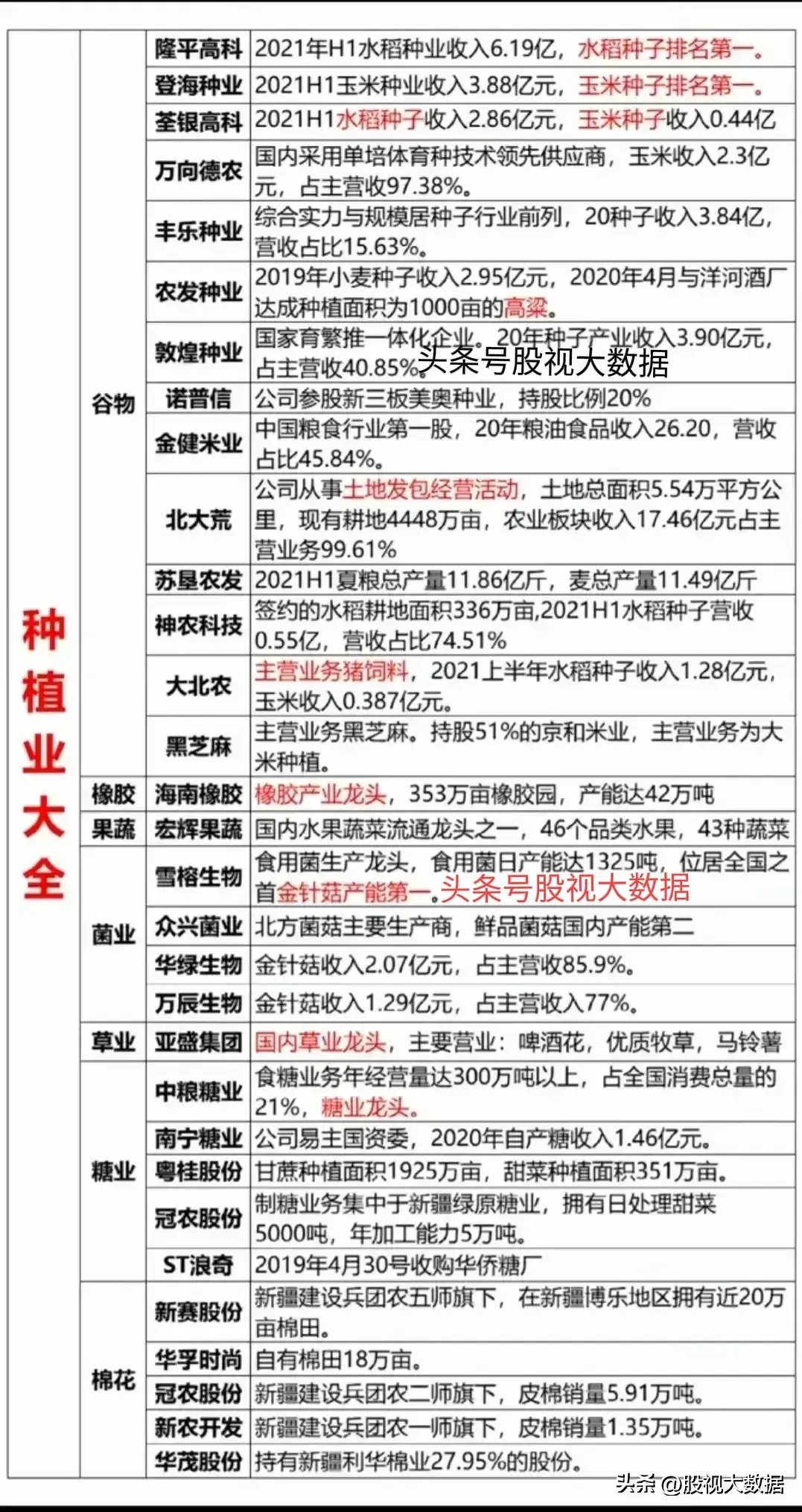 农业龙头股有哪些(农业板块细分龙头梳理)(图4) 农业龙头股有哪些(农业板块细分龙头梳理)(图4)