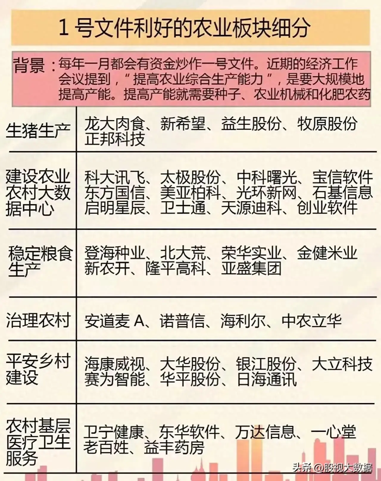 农业龙头股有哪些(农业板块细分龙头梳理)(图1) 农业龙头股有哪些(农业板块细分龙头梳理)(图1)