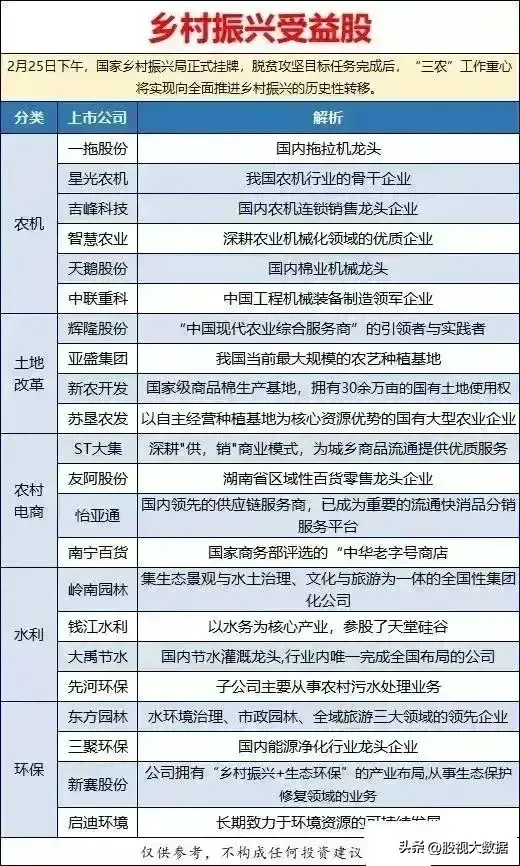 农业龙头股有哪些(农业板块细分龙头梳理)(图6) 农业龙头股有哪些(农业板块细分龙头梳理)(图6)