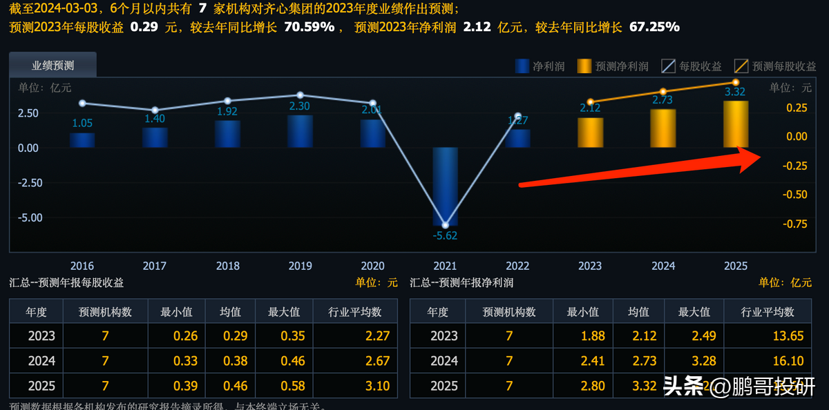 养老概念股龙头股有哪些(社保,养老金抱团小而美龙头,具有垄断特征,其中一个有十倍基因)(图5) 养老概念股龙头股有哪些(社保,养老金抱团小而美龙头,具有垄断特征,其中一个有十倍基因)(图5)