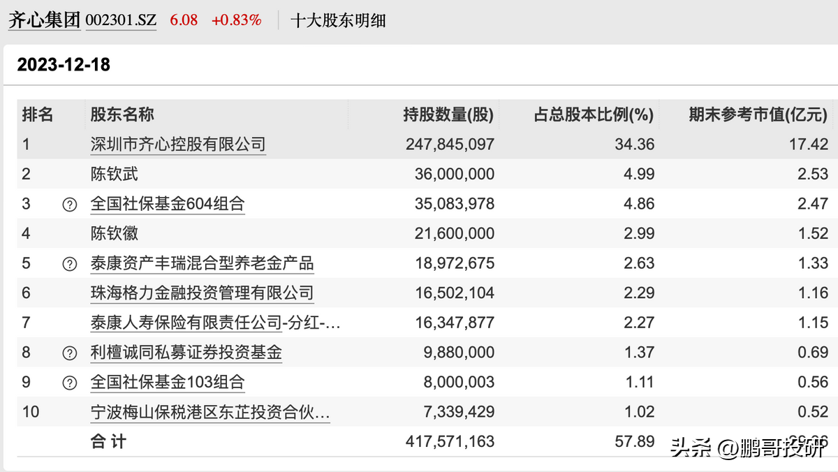 养老概念股龙头股有哪些(社保,养老金抱团小而美龙头,具有垄断特征,其中一个有十倍基因)(图4) 养老概念股龙头股有哪些(社保,养老金抱团小而美龙头,具有垄断特征,其中一个有十倍基因)(图4)
