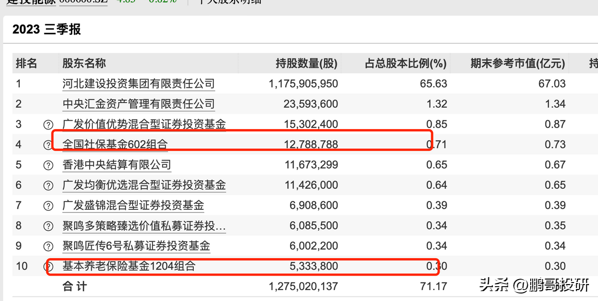 养老概念股龙头股有哪些(社保,养老金抱团小而美龙头,具有垄断特征,其中一个有十倍基因)(图2) 养老概念股龙头股有哪些(社保,养老金抱团小而美龙头,具有垄断特征,其中一个有十倍基因)(图2)