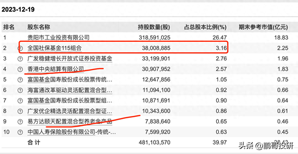 养老概念股龙头股有哪些(社保,养老金抱团小而美龙头,具有垄断特征,其中一个有十倍基因)(图1) 养老概念股龙头股有哪些(社保,养老金抱团小而美龙头,具有垄断特征,其中一个有十倍基因)(图1)