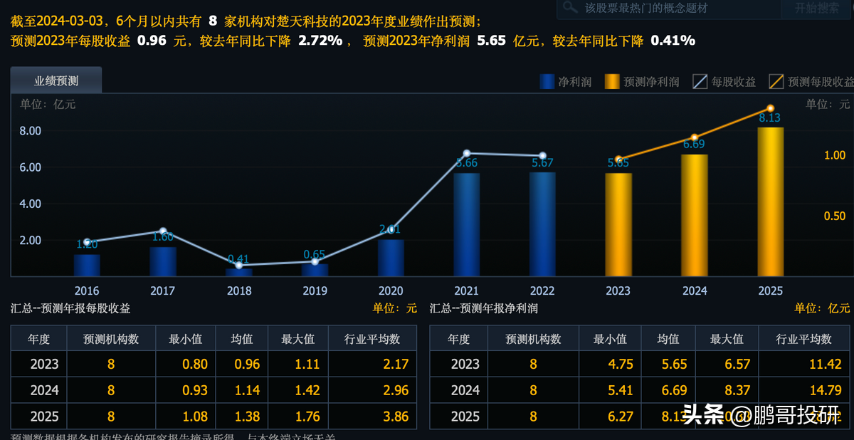 养老概念股龙头股有哪些(社保,养老金抱团小而美龙头,具有垄断特征,其中一个有十倍基因)(图9) 养老概念股龙头股有哪些(社保,养老金抱团小而美龙头,具有垄断特征,其中一个有十倍基因)(图9)