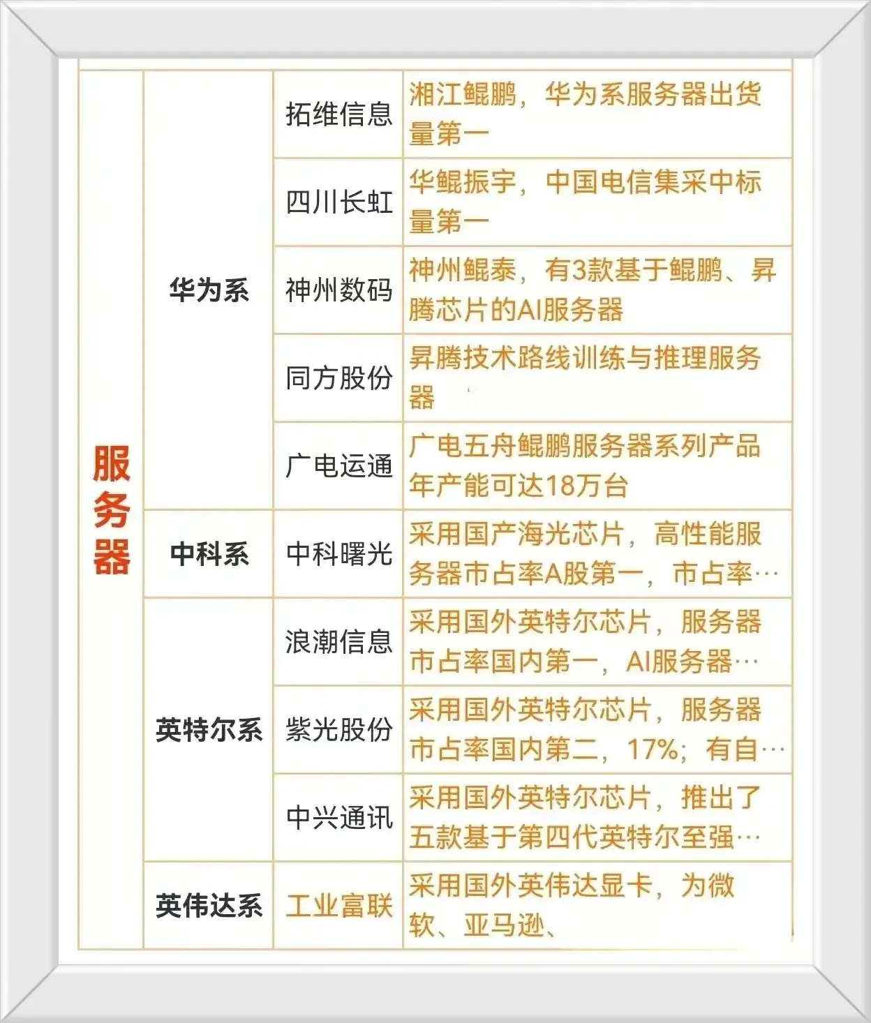 数字中国概念股票龙头一览表(数字中国之服务器产业概念股梳理+英伟达服务器+华为服务器盘点)(图6) 数字中国概念股票龙头一览表(数字中国之服务器产业概念股梳理+英伟达服务器+华为服务器盘点)(图6)