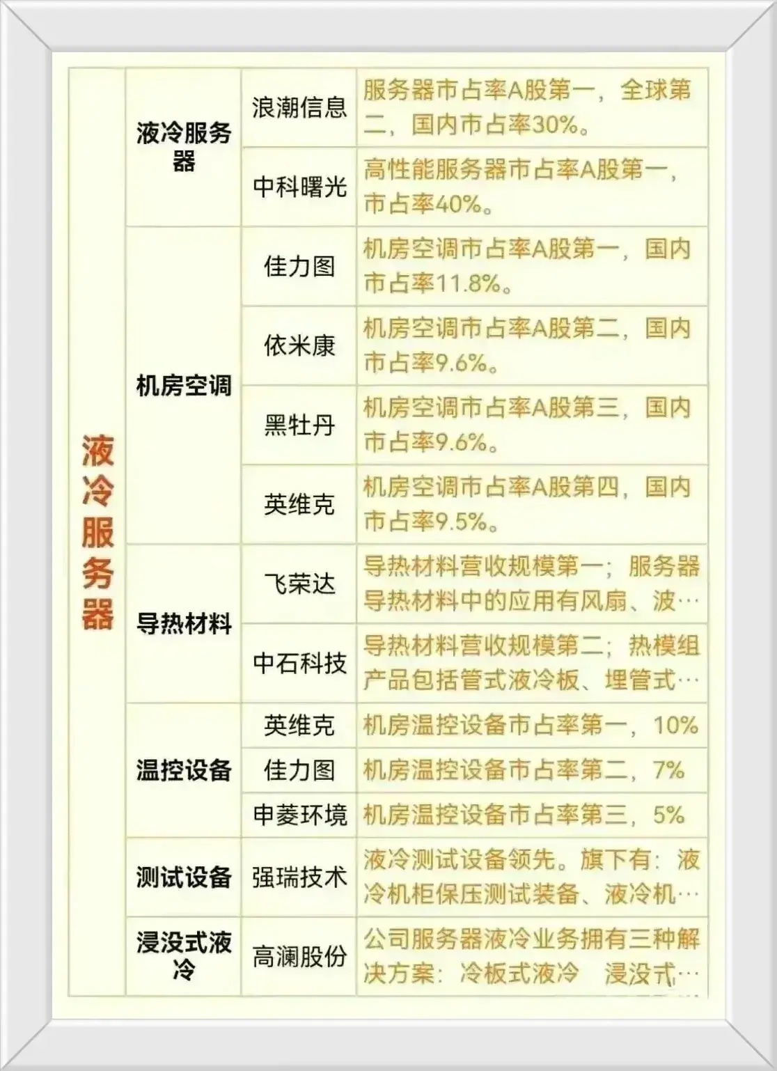 数字中国概念股票龙头一览表(数字中国之服务器产业概念股梳理+英伟达服务器+华为服务器盘点)(图5) 数字中国概念股票龙头一览表(数字中国之服务器产业概念股梳理+英伟达服务器+华为服务器盘点)(图5)