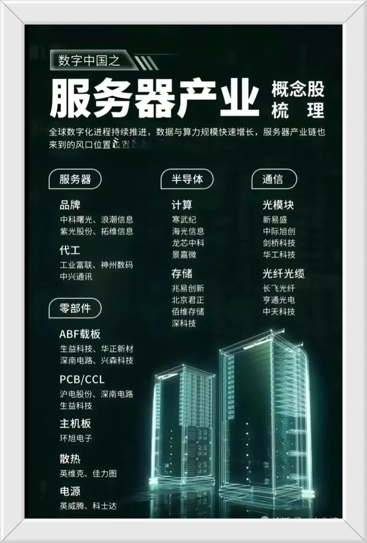 数字中国概念股票龙头一览表(数字中国之服务器产业概念股梳理+英伟达服务器+华为服务器盘点)(图2) 数字中国概念股票龙头一览表(数字中国之服务器产业概念股梳理+英伟达服务器+华为服务器盘点)(图2)