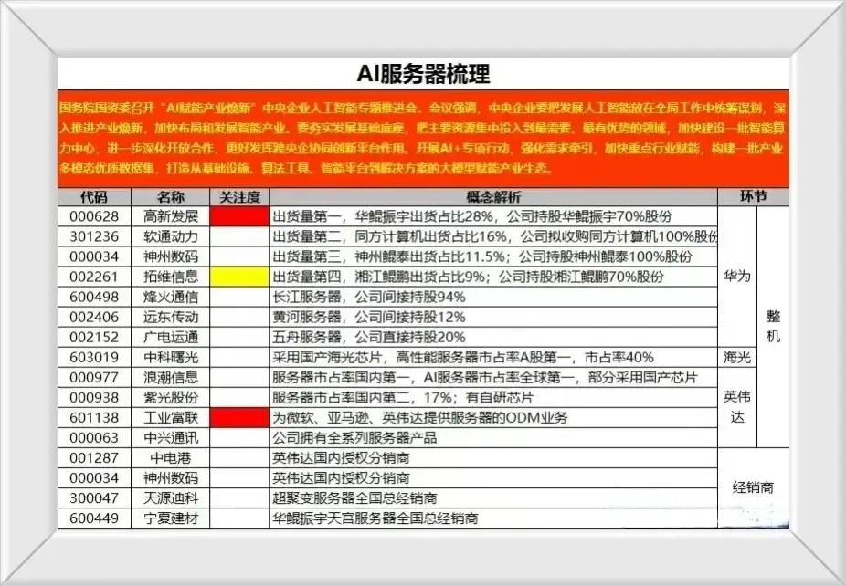数字中国概念股票龙头一览表(数字中国之服务器产业概念股梳理+英伟达服务器+华为服务器盘点)(图4) 数字中国概念股票龙头一览表(数字中国之服务器产业概念股梳理+英伟达服务器+华为服务器盘点)(图4)