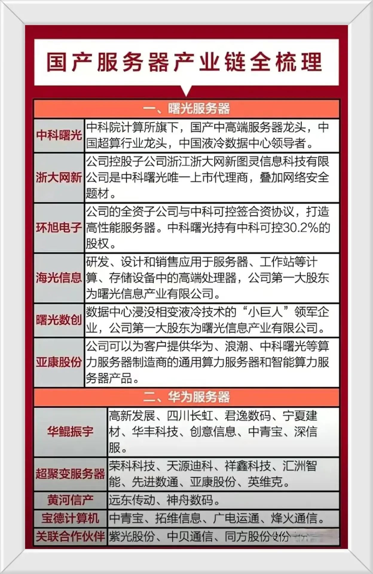 数字中国概念股票龙头一览表(数字中国之服务器产业概念股梳理+英伟达服务器+华为服务器盘点)(图3) 数字中国概念股票龙头一览表(数字中国之服务器产业概念股梳理+英伟达服务器+华为服务器盘点)(图3)